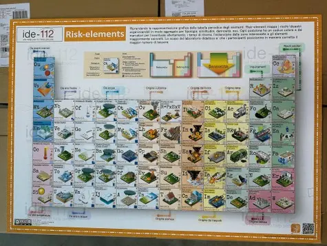 tabellone risk-elements